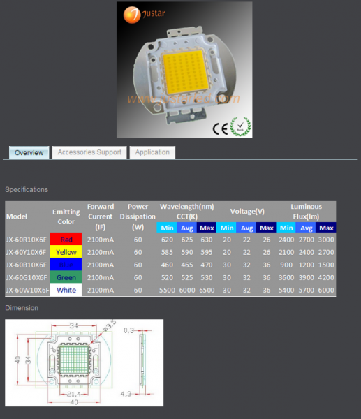 High Power LED