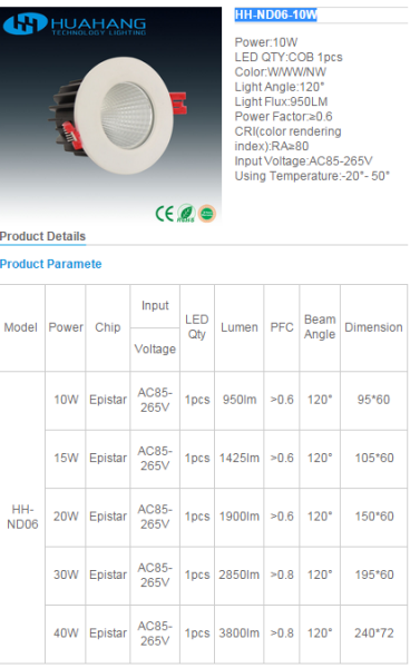 LED DownLighters