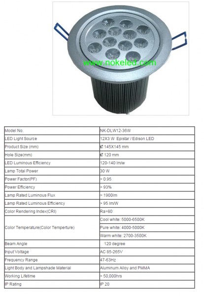 LED DownLighters