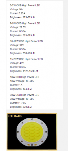 High Power LED