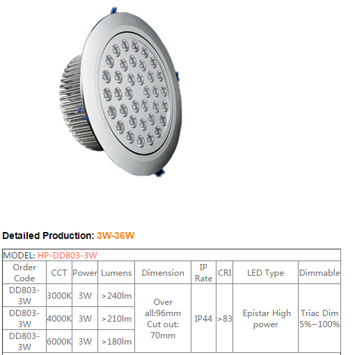 LED DownLighters