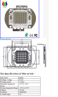 UV High Power LED