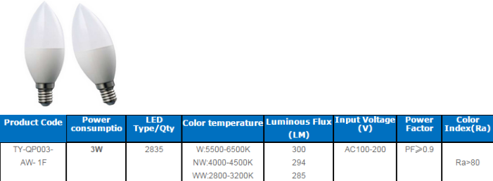 LED Bulb Lights