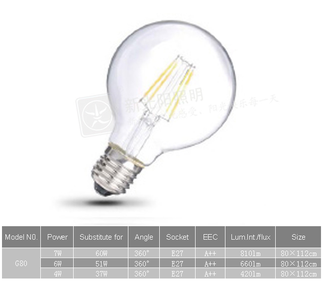 LED Bulb Lights