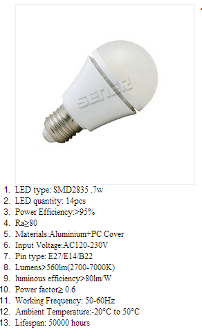 LED Bulb Lights