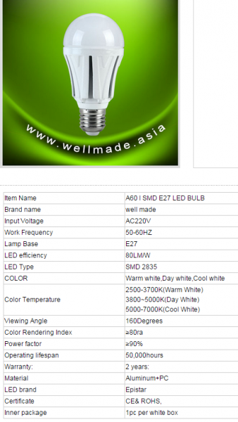 LED Bulb Lights