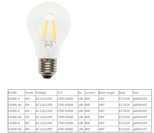 LED Bulb Lights