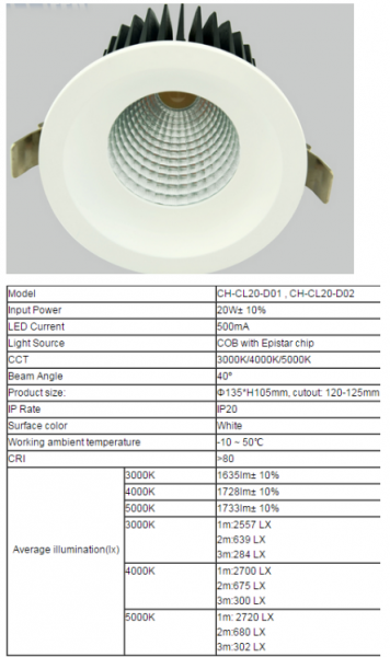 LED DownLighters