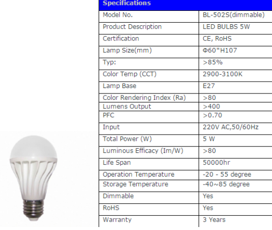 LED Bulb Lights