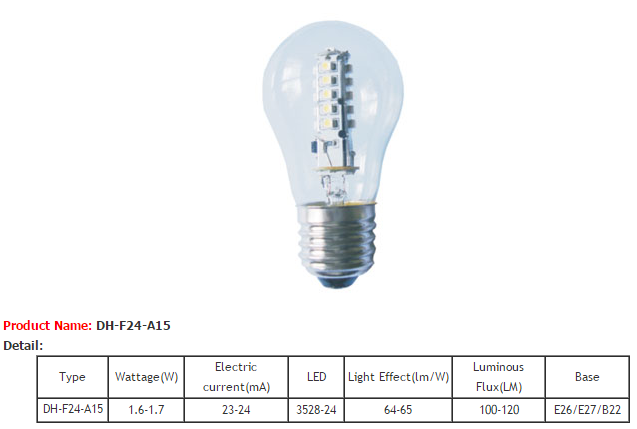 LED Bulb Lights