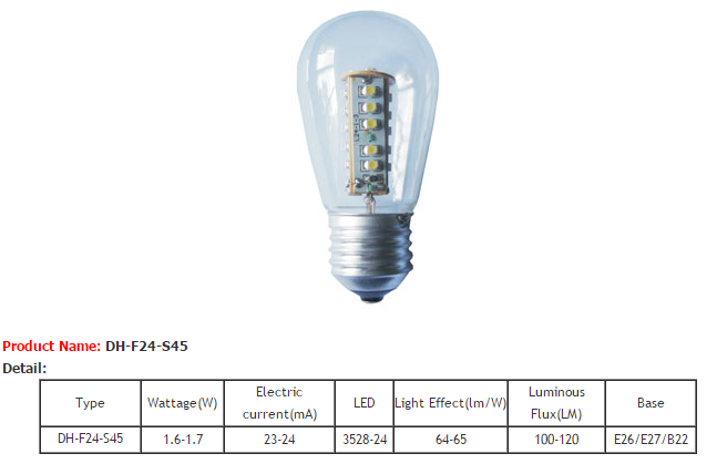 LED Bulb Lights