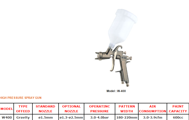 High Pressure Spray Gun