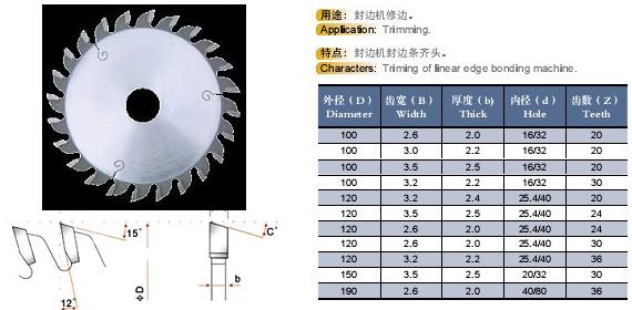 Saw Blade