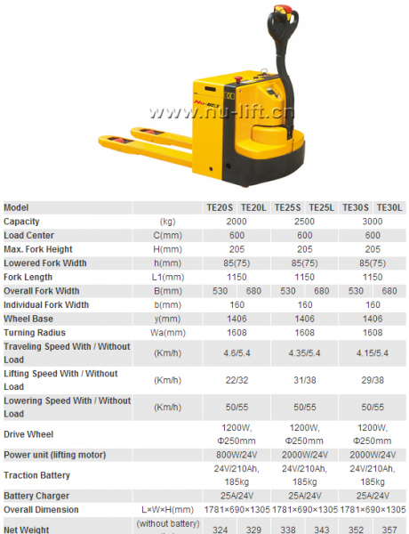 Electric Pallet Truck