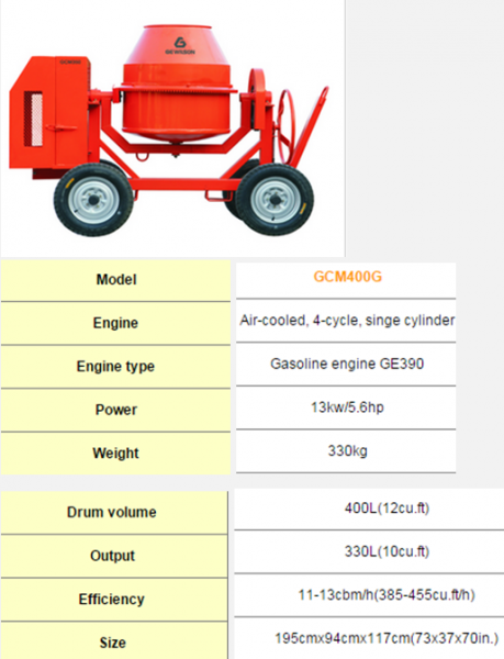 Concrete Mixer