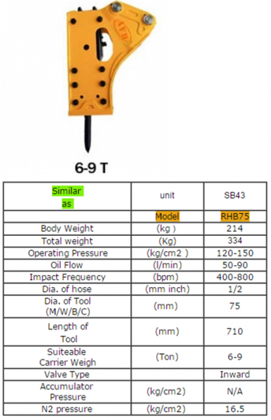 Hydraulic Breaker