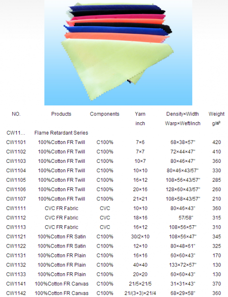 Flame Retardant Fabric