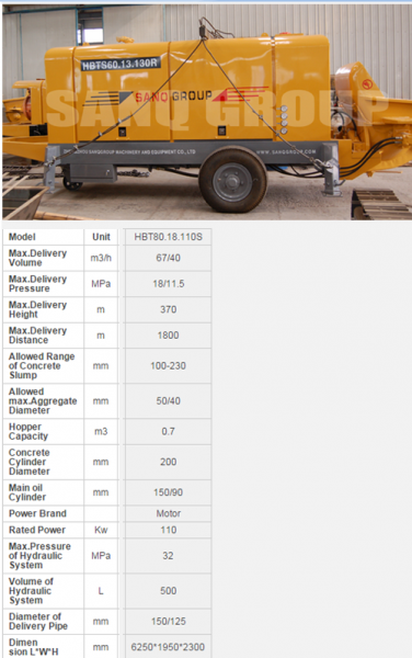 Concrete Pumps