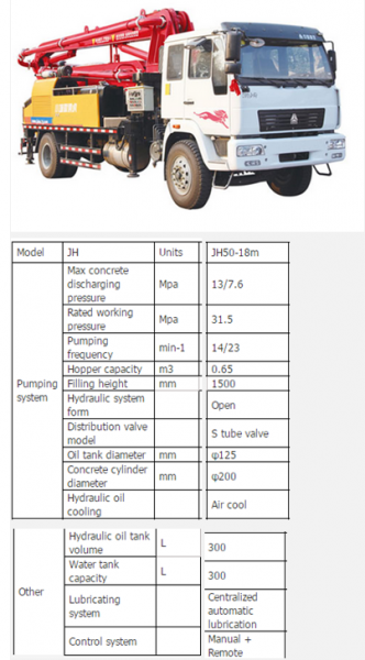 Concrete Pumps