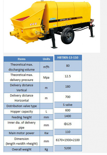 Concrete Pumps