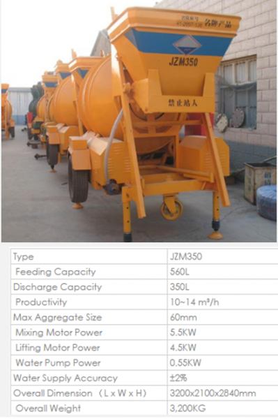 Concrete Mixer