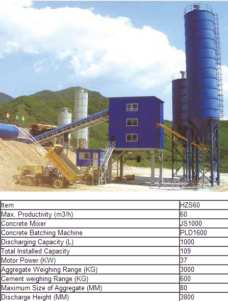 Concrete Batching Plant