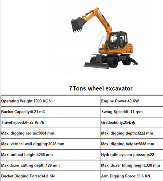 Excavators