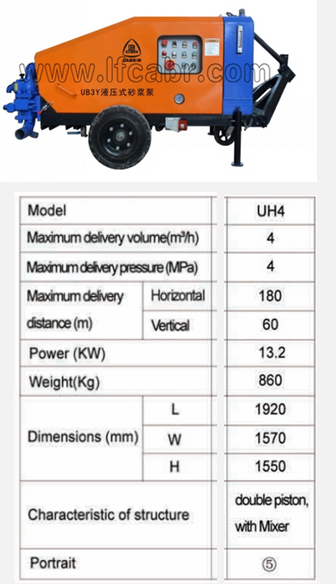 Concrete Pumps