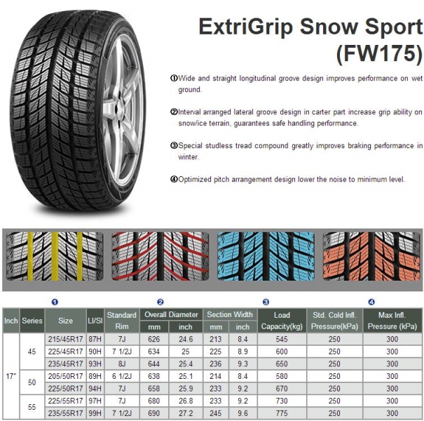 PCR Tire