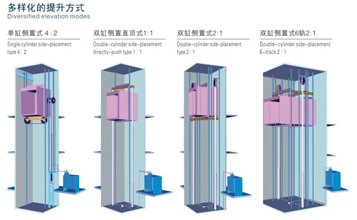 Hydraulic Elevator