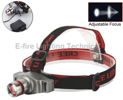 LED Headlamps