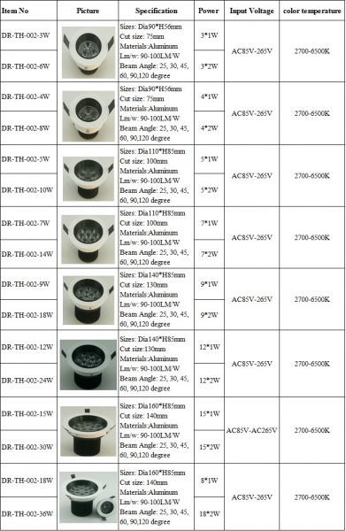 LED DownLighters