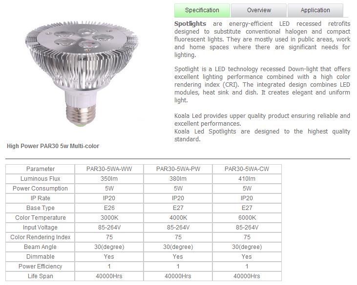 LED Spotlight